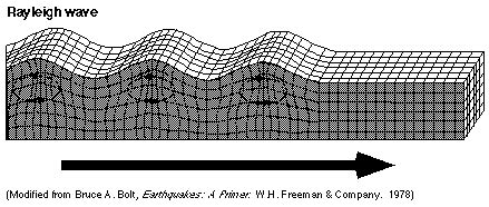 Seismic Waves