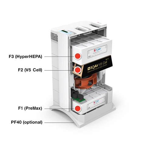 HealthPro Series Replacement Air Filters | IQAir