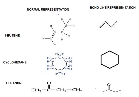 How To Draw Bond Line Structure