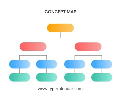 Free Printable Concept Map Templates [PDF, Word, Powerpoint] Nursing