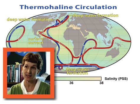 NASA Salinity: Density and Ocean Circulation