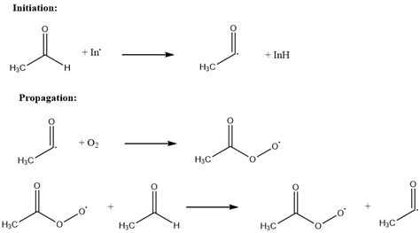 Acetic Acid: Production, Reactions And Uses