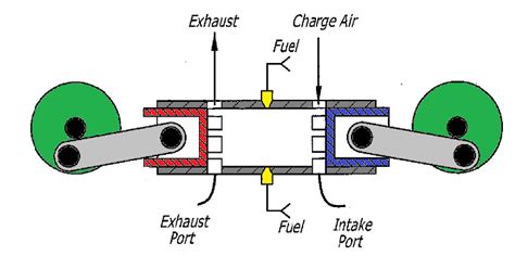 Basic Opposed Piston Engine Diagram - DieselBob LLC