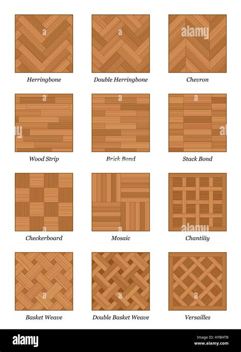 Parquet pattern chart - most popular parquetry wood flooring samples ...