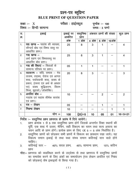 MP Board 10th Model Papers 2020 & Blueprint - मध्यप्रदेश बोर्ड 10वीं प्रश्नपत्र