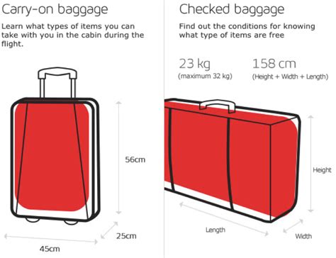 luggage Archives - Swoop Patagonia's Blog