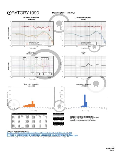 Focal Bathys | PDF | Equalization (Audio) | Audio Engineering