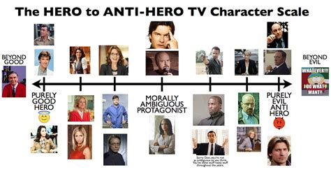 PostConsumer Reports: Let's Go On An Anti Hero Television Cleanse!