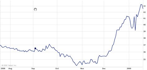 Eastern European Currency Devaluations Certainly Not Helping Export ...