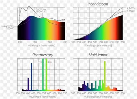 Incandescent Light Bulb Visible Spectrum | Americanwarmoms.org