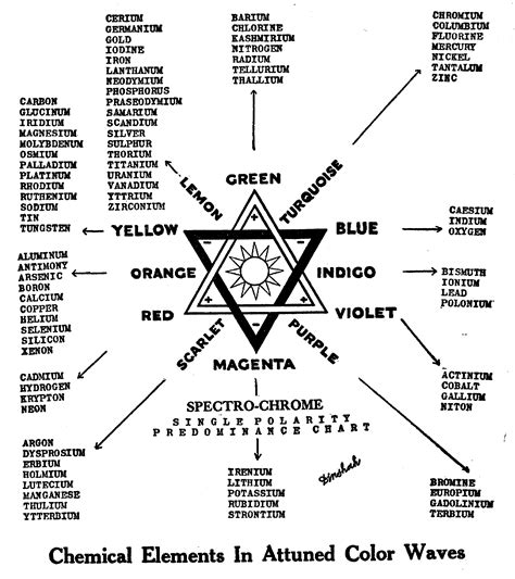 Meaning of Enoch | GnosticWarrior.com