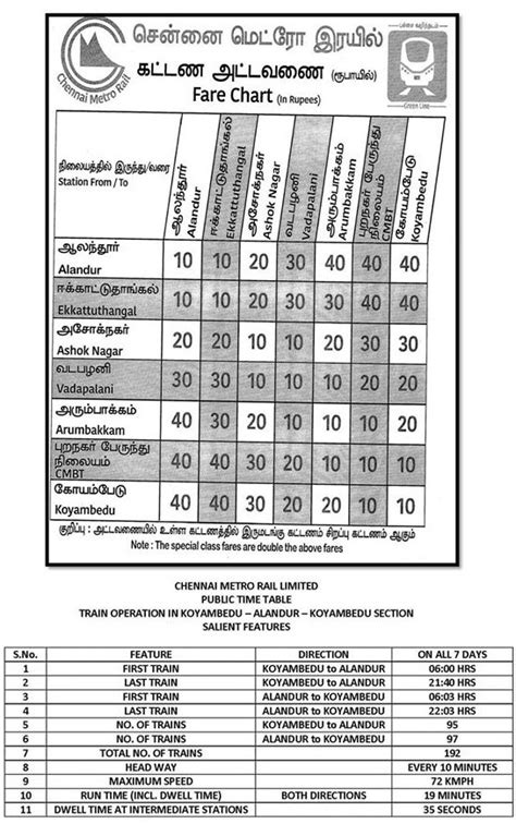 Ajay Rajagopal — Chennai Metro Fares and Train Timings (Alandur to...