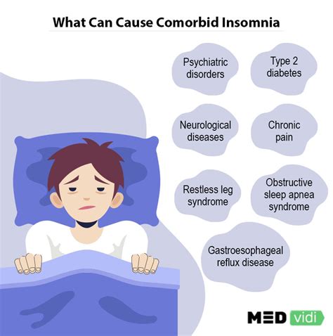 Chronic Insomnia Medication