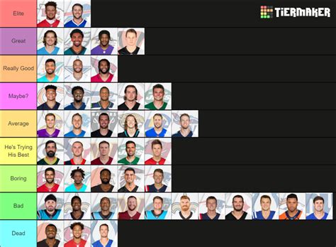 NFL QB Rankings Tier List (Community Rankings) - TierMaker