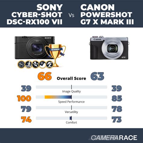 Camerarace | Sony Cyber-shot DSC-RX100 VII vs Canon PowerShot G7 X Mark III