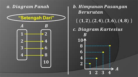 Video Belajar Fungsi Atau Pemetaan Dalam Diagram Kartesius Matematika | Porn Sex Picture