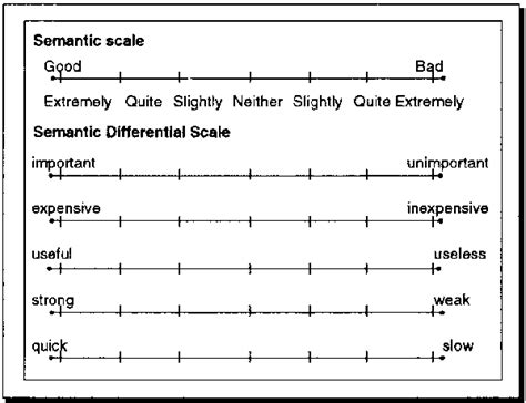 Chapter 3: Levels Of Measurement And Scaling