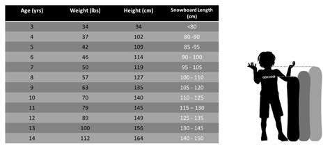 SNOWBOARD Kid's Size Length and Size | Buying Guide | optcool.com