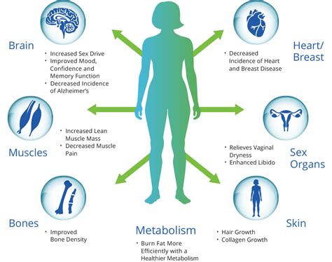 Benefits of Hormone Therapy