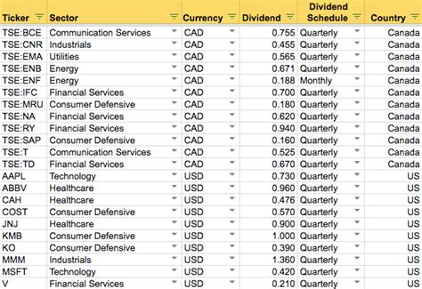 Portfolio & Dividend Tracker [Build Yours in 6 Steps]