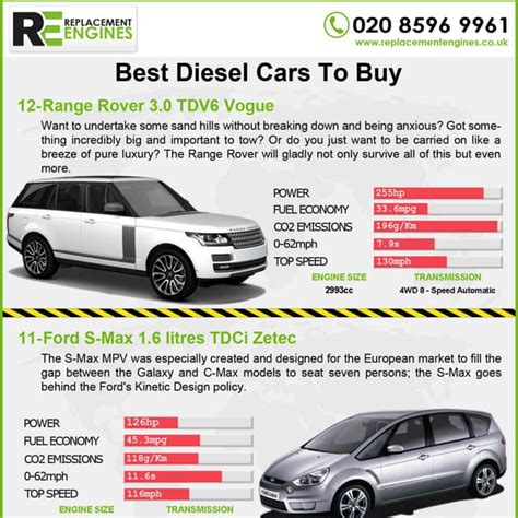 Best diesel engine cars to buy | PDF