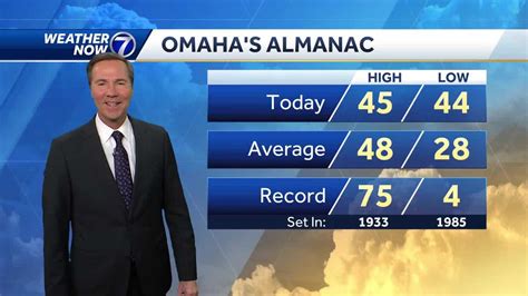 Cool weather: November 20 Omaha