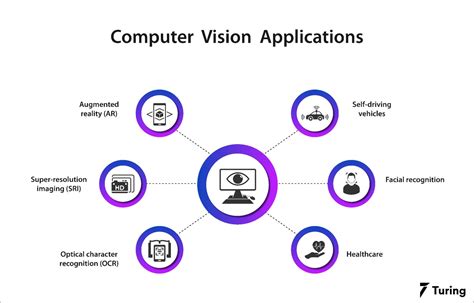 Computer Vision: A Complete beginner's Guide