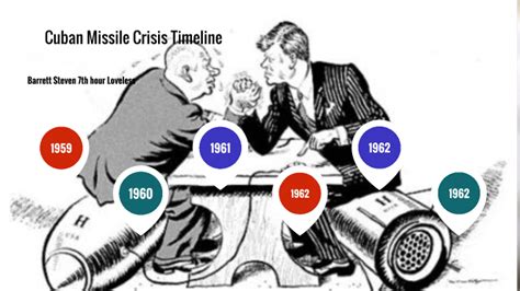 Cuban Missile crisis Timeline by Barrett Steven on Prezi