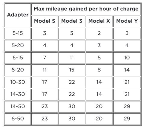 Tesla 101: How Do You Charge a Tesla? - Fabville