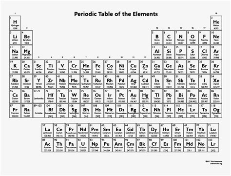 Periodic Table Bw