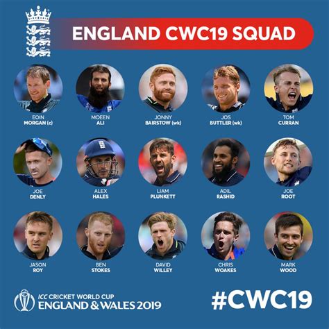 Cricket World Cup 2019: All the squads