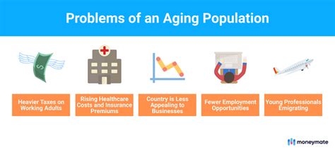 Aging Populations Across Asia: What Does It Mean For You? - MoneyMate ...