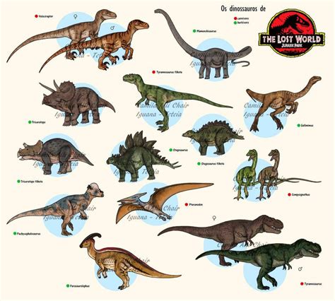 Jurassic Park Lost World Dinosaurs