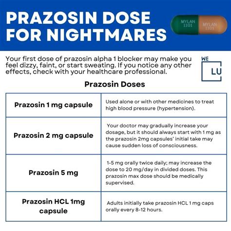 Prazosin Nightmares Treatment For PTSD, Harmful Effects,