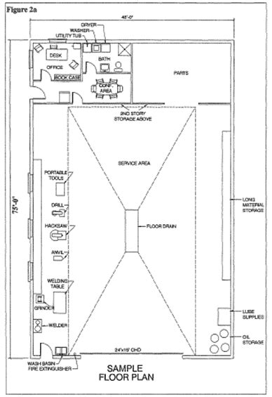 Farm Shop Design Series: How Big to Build?