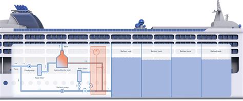 Ballast water treatment onboard a cruise ship | KROHNE Group