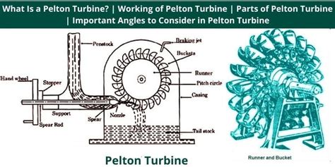 What Is a Pelton Turbine? | Working of Pelton Turbine | Parts of Pelton Turbine | Important ...