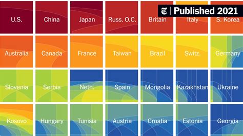 Tokyo Olympics: Who Leads the Medal Count? - The New York Times