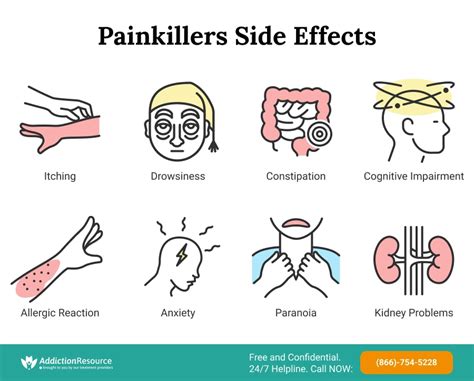 Painkillers Side Effects: Constipation, Other Reactions