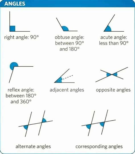 Vocabulary: Punctuation Marks, Keyboard and Math Symbols in English ...