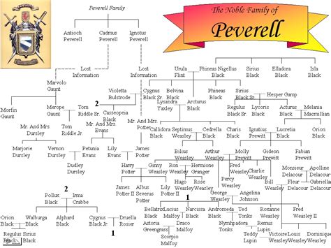 Image - Familytree2.jpg | Harry Potter Wiki | Fandom powered by Wikia