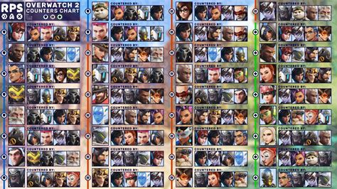 Overwatch 2 counters chart | Rock Paper Shotgun