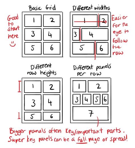 Comic Basics - 6 - Panel Layout | Comic book layout, Comic book drawing ...