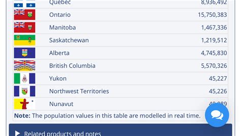 Edmonton's Population | Page 18 | SkyriseEdmonton