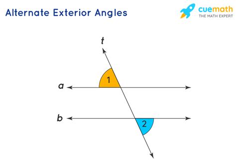 The Diagram Shows How To Draw Parallel Angles For Dif - vrogue.co