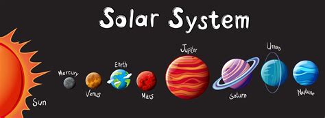 The Solar System - Challenger Learning Center of Maine