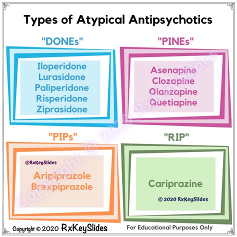 Atypical Antipsychotics