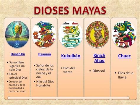 violetas: DIOSES MAYAS | Culturas prehispanicas de mexico, Imagenes de los mayas, Mayas y aztecas