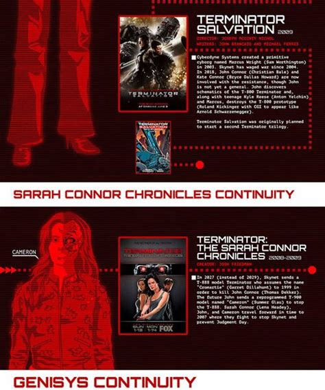 The Terminator Timelines [Infographic] - Best Infographics