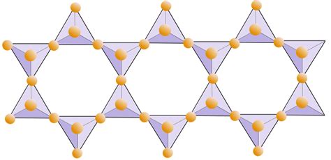 Amphibole Structure